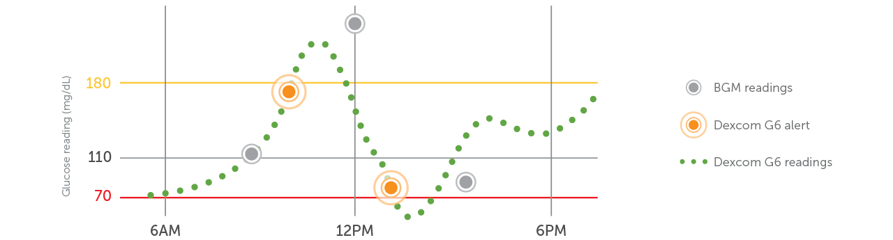 bgm chart